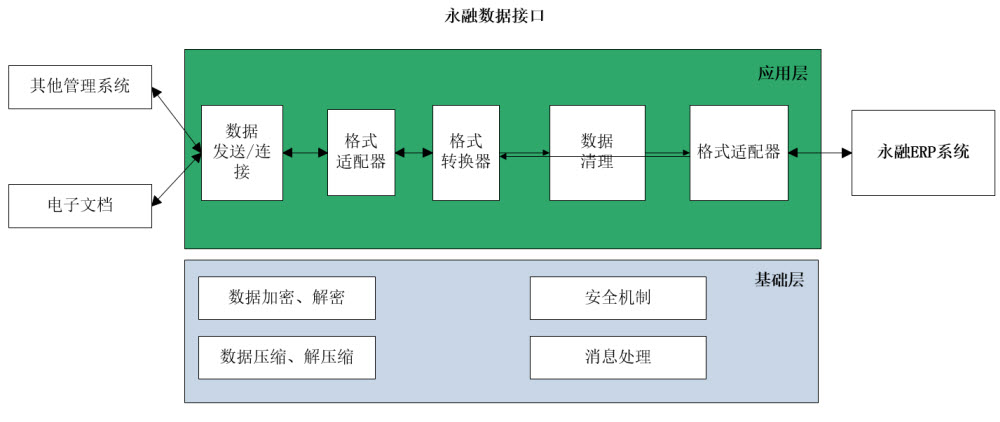 jiekou